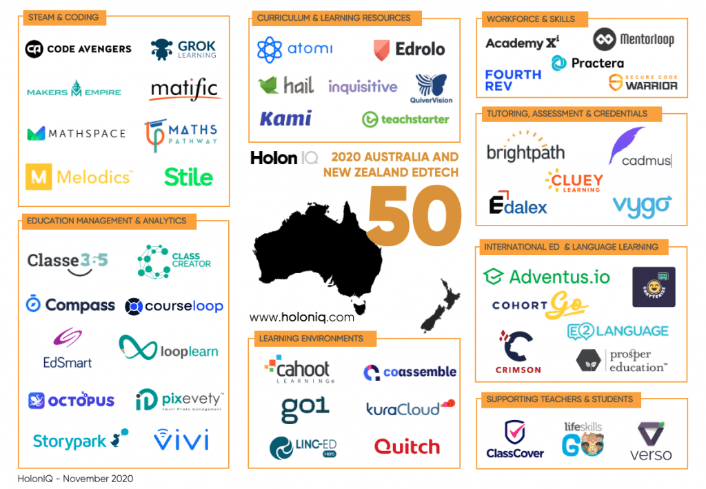 E2 among the top 50 Edtech companies in Australia/NZ